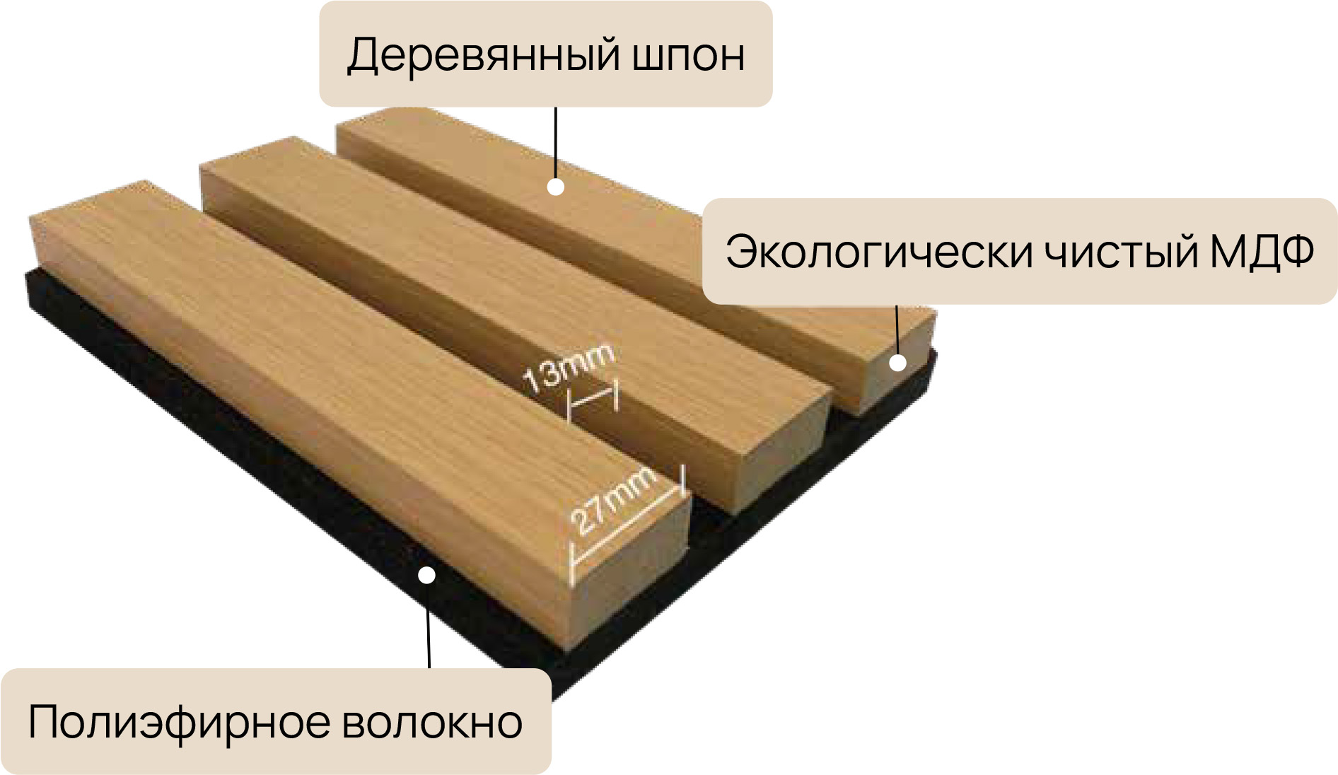 Размер: